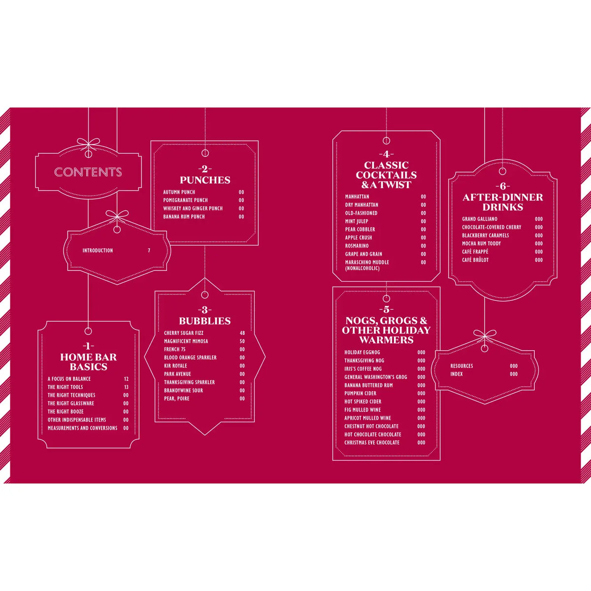 The Artisanal Kitchen: Holiday Cocktails